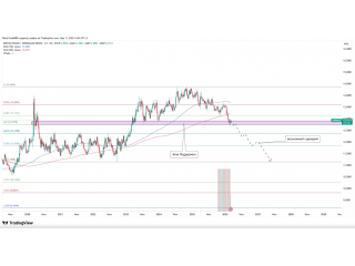 GBP/NOK: давление на поддержку