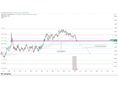 GBP/NOK: давление на поддержку