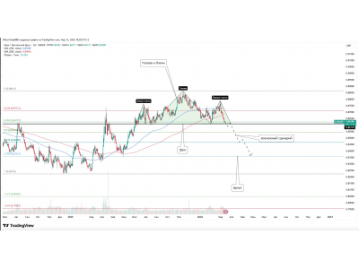 EUR/GBP: давление на зону ключевой поддержки
