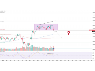 EUR/USD: формируется разворотная структура