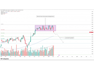 Diploma PLC — возможный шорт после пробоя диапазона