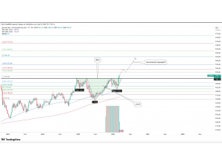 USD/KRW — продолжение тренда после перевёрнутой ГиП