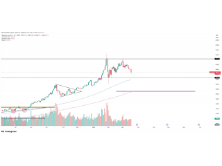 Золото пошло на снижение