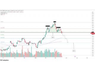Coca-Cola — пробой поддержки, возможный шорт