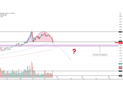  Золото — возможный глобальный разворот