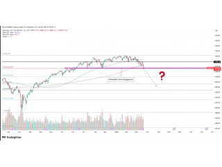 SPX500 попытка сломать ключевую поддержку