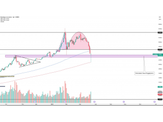  Золото — мощный отскок от MA200