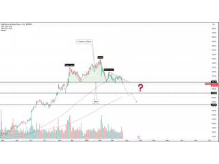 Google — возможное снижение после «головы и плеч»