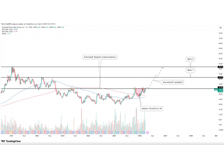 Brookfield Renewable Partners L.P. — сценарий на пробой 