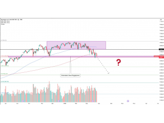 S&P 500 — ключевая зона поддержки