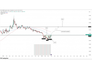 EUR/MXN — попытка разворота через перевёрнутую ГиП