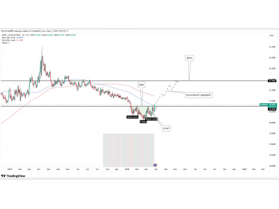 EUR/MXN — попытка разворота через перевёрнутую ГиП