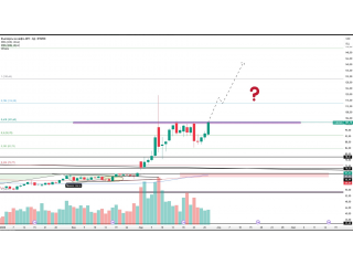 Нефть — тест ключевого уровня, возможен рост