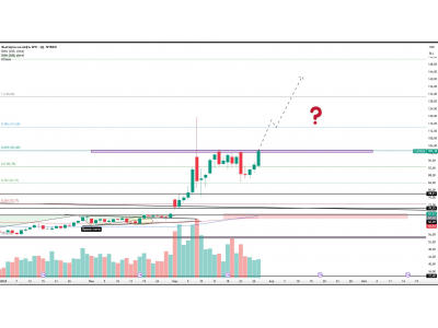Нефть — тест ключевого уровня, возможен рост