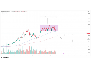 Bloom Energy — пробой поддержки, сценарий на шорт