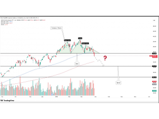  VanEck Semiconductor ETF — пробой структуры, сценарий на шорт