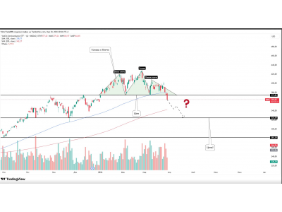  VanEck Semiconductor ETF — пробой структуры, сценарий на шорт