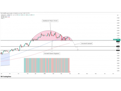 PLN/JPY — риск разворота через «перевёрнутую чашку с ручкой»