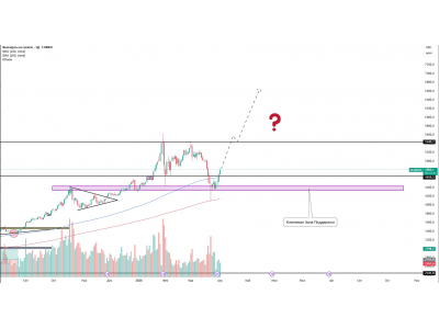 Золото удержали покупатели, формируется локальный восходящий тренд