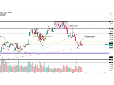 Биткоин сформировал медвежий вымпел, возможное продолжение снижения