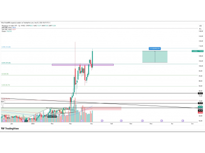Нефть. Неплохо пошла отработка