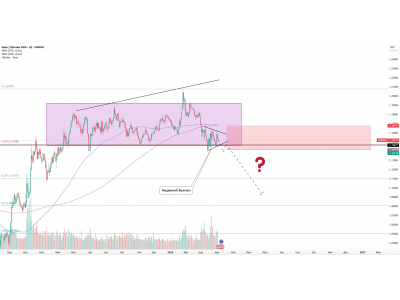EUR/USD — медвежий вымпел, риск снижения