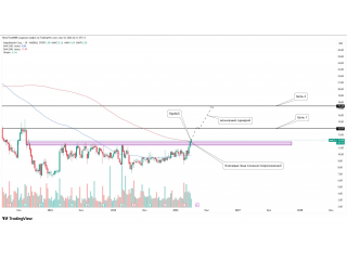 AHCO (AdaptHealth Corp.) — пробой зоны сопротивления + MA200 