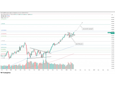 EUR/JPY (EUR/JPY) — вымпел после тренда + гэп