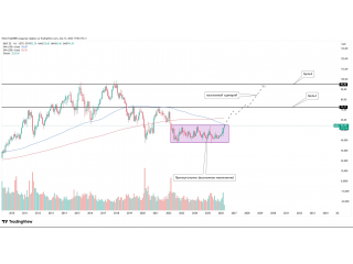 BAS (BASF SE) — зона слияния сопротивлений на месячном таймфрейме