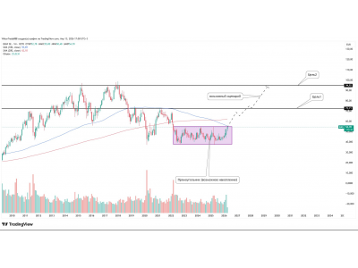 BAS (BASF SE) — зона слияния сопротивлений на месячном таймфрейме