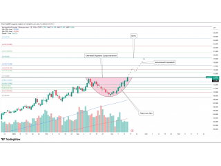AUD/JPY. Округлое дно и пробой уровня.