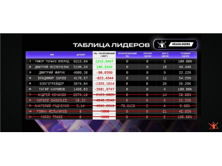 На Blockchain Life прошел турнир по трейдингу