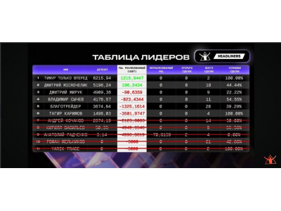 На Blockchain Life прошел турнир по трейдингу