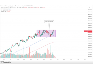CHF/JPY. Прямоугольник после тренда — сценарии на пробой