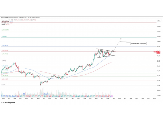 Unum Group: сжатие в треугольнике перед движением