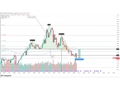 Фьючерсы на сахар