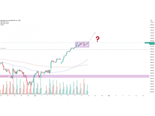 S&P 500: формируется бычий флаг — готовлюсь к продолжению тренда