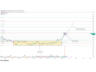  HAL Trust — формируется бычий вымпел  
