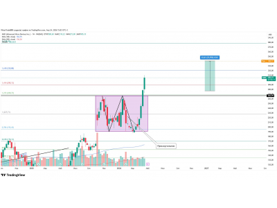  Advanced Micro Devices Inc