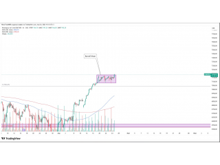 SPX500. Есть пробой.