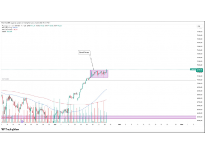 SPX500. Есть пробой.