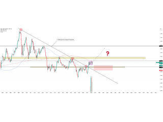 EUR/USD — ключевые сценарии на месячном таймфрейме 