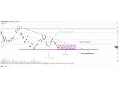Dürr AG: ключевая зона — сценарии на пробой 