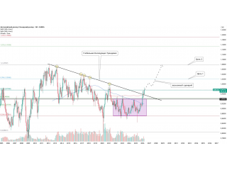 AUD/CAD — пробой на месячном таймфрейме