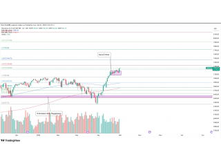  SPX500. Рост после просадки!