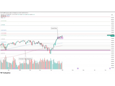  SPX500. Рост после просадки!