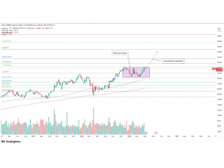  Apple Inc. (AAPL) — давление на ключевую зону 