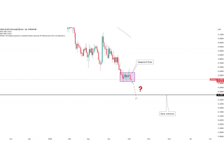 GBP/NOK — медвежий флаг на дневном таймфрейме