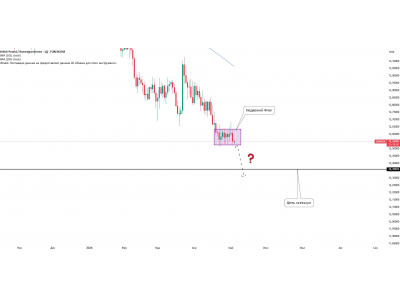 GBP/NOK — медвежий флаг на дневном таймфрейме