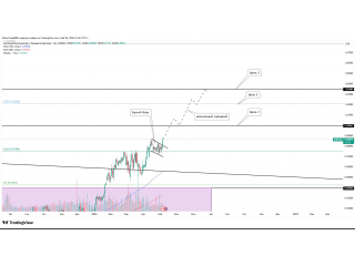 AUD/CAD. Вполне возможна отработка Бычьего Флага